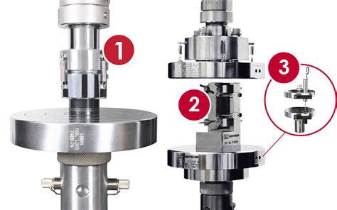 young's modulus polymer compression testing|Compression Properties ASTM D695 .